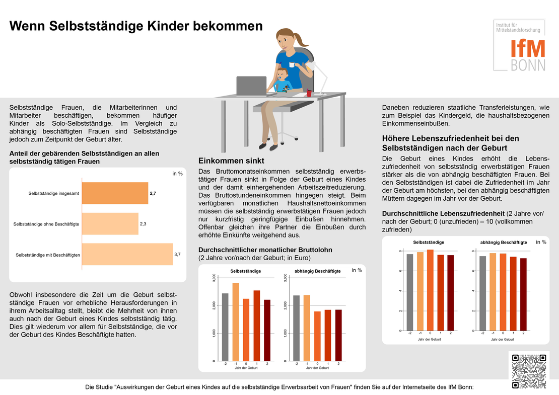 Wenn Selbstständige Kinder bekommen