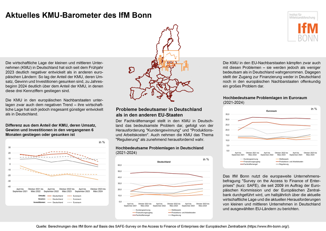 Aktuelles KMU-Barometer - Frühjahr 2024