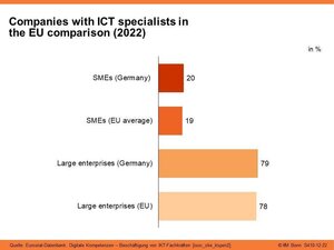 Companies with ICT specialists in an EU comparison (2022)