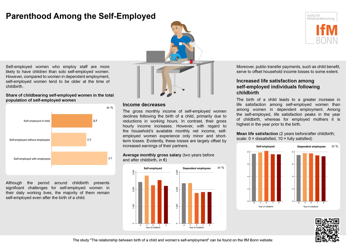 Parenthood Among the Self-Employed