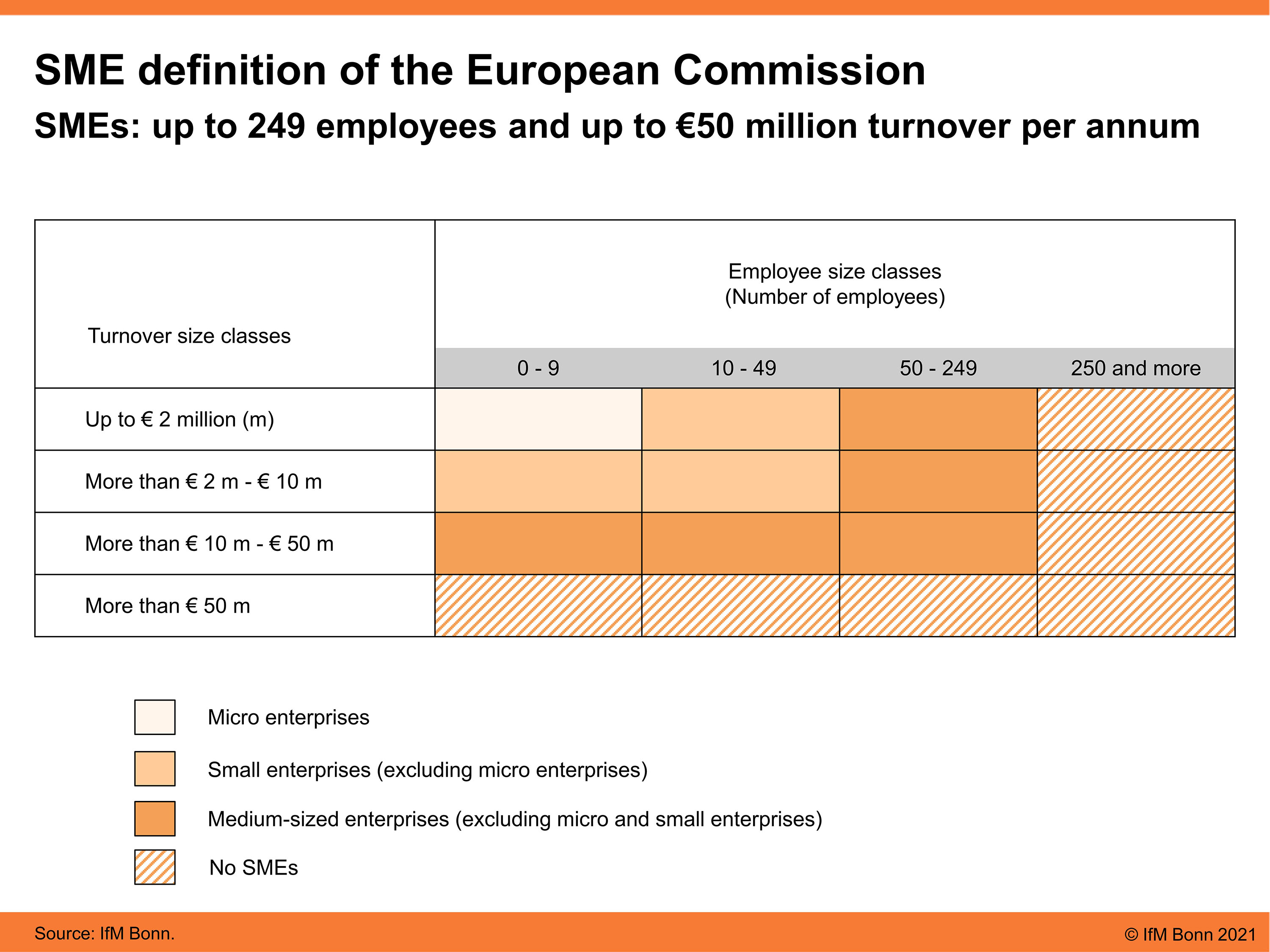 SME definition of the European Commission - Institut für