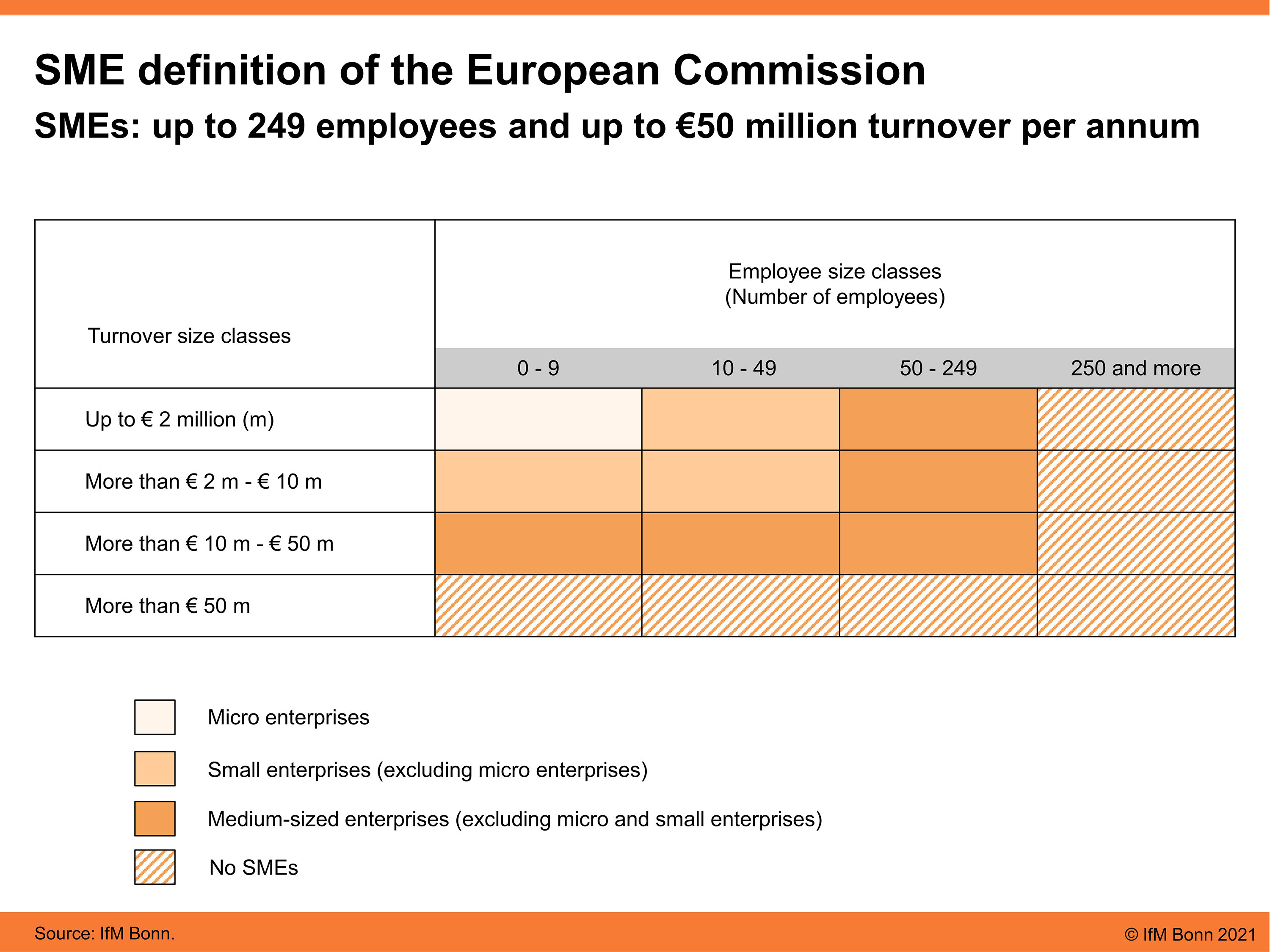 SME definition of the European Commission - Institut für  Mittelstandsforschung Bonn