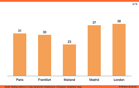 Unternehmen mit Krisen in den vergangenen 5 Jahren