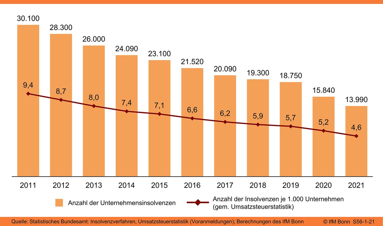 [Grafik konnte nicht geladen werden.]