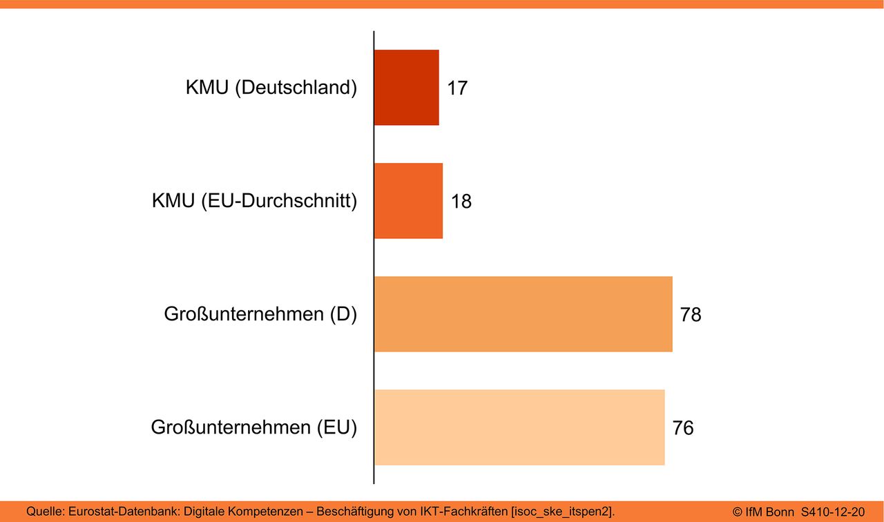 [Grafik konnte nicht geladen werden.]